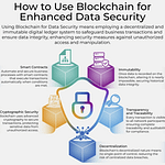 Blockchain for Enhanced Data Security: Technical Overview