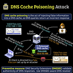 DNS Cache Poisoning Attack: Technical Overview